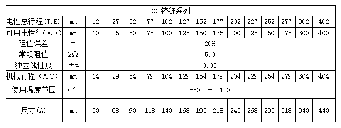 位移傳感器