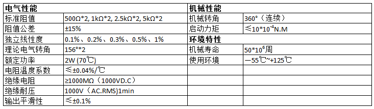 導電塑料電位器