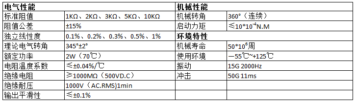 電位器生產廠家