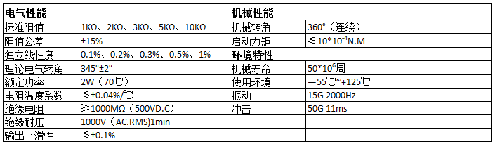 電位器型號