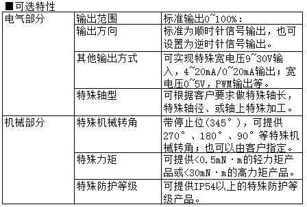 可調電位器