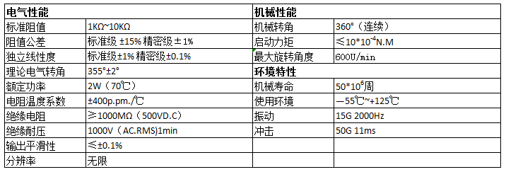 滑動(dòng)電位器