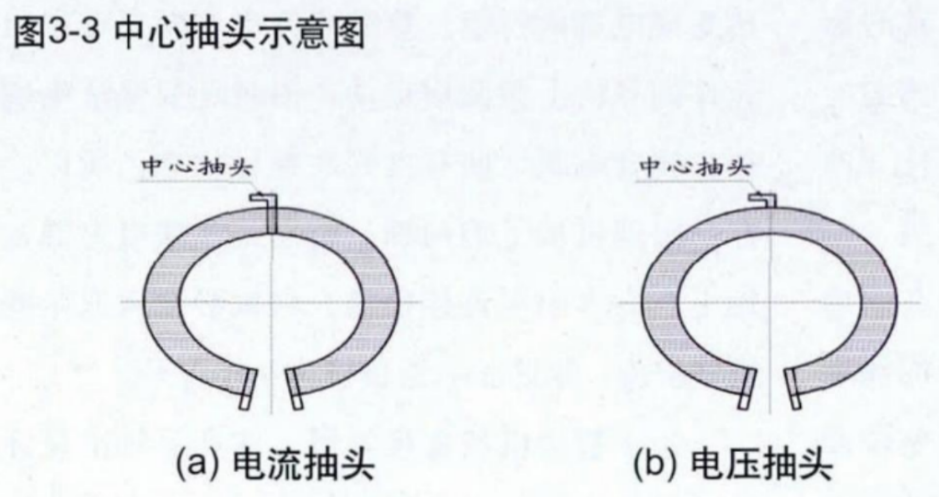 導電塑料電位器