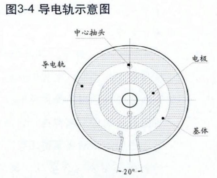 導電塑料電位器